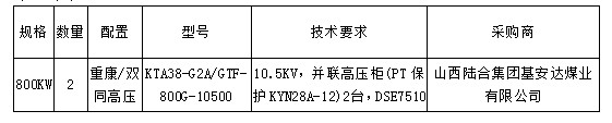 高壓發(fā)電機組發(fā)貨明細